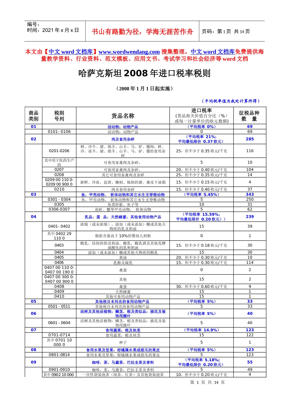 乌兹某汽车斯坦海关进口税则_第1页
