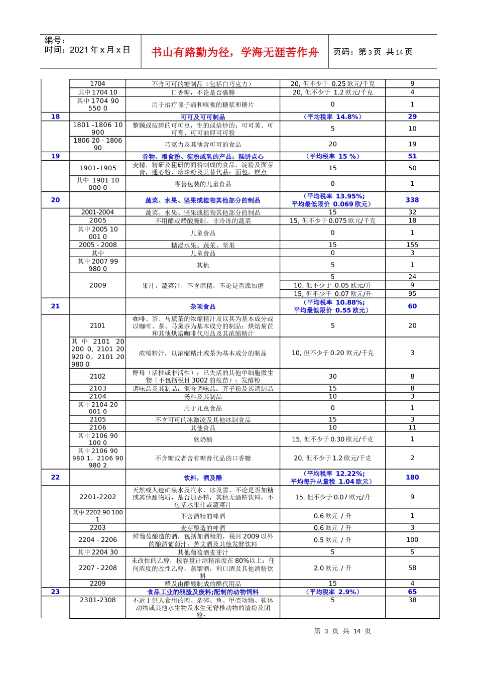乌兹某汽车斯坦海关进口税则_第3页