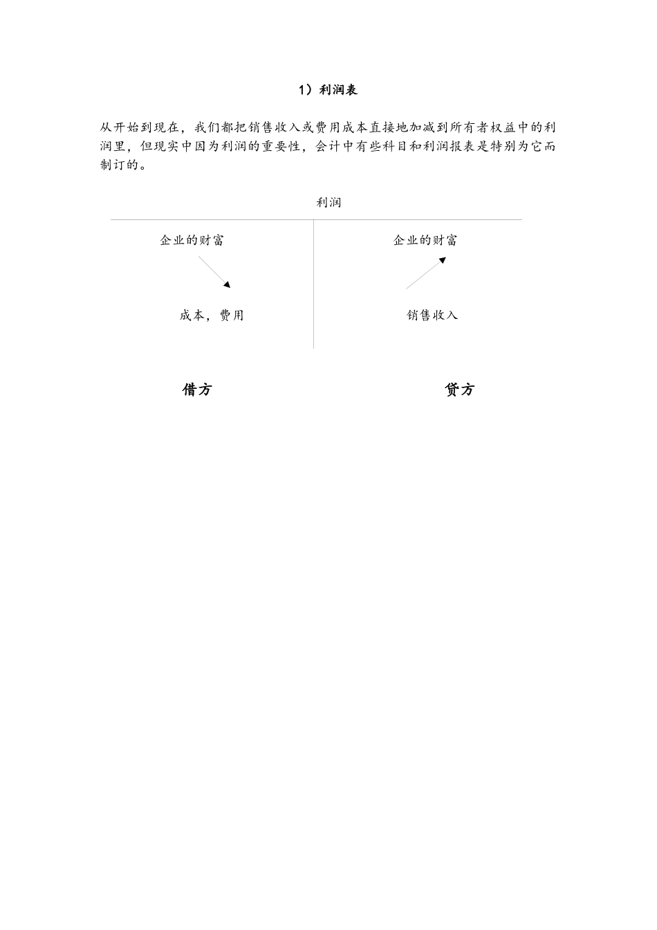 企业会计报表中的其它重要部分讲义_第2页