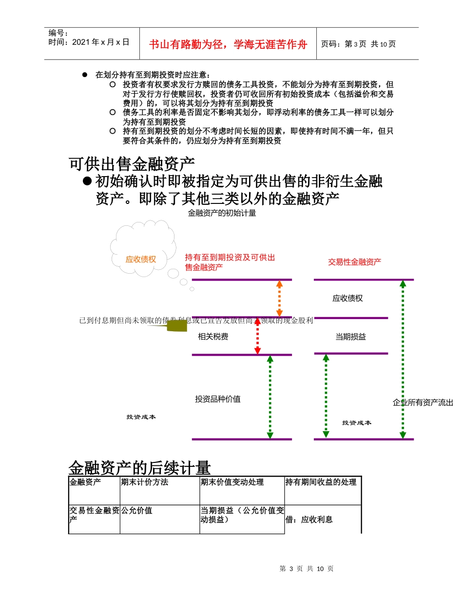 第六章 投资_第3页