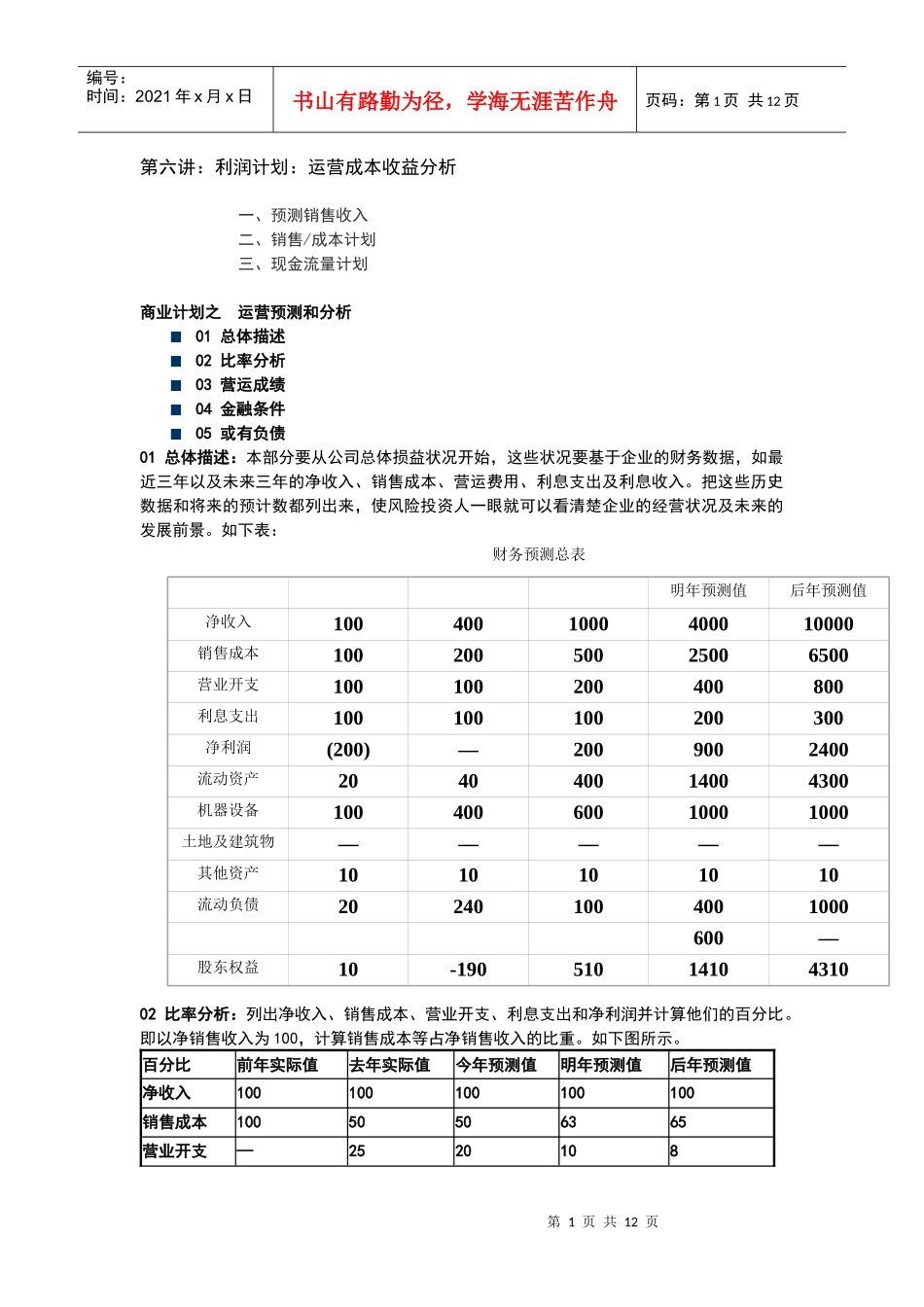 利润计划：运营成本收益分析_第1页