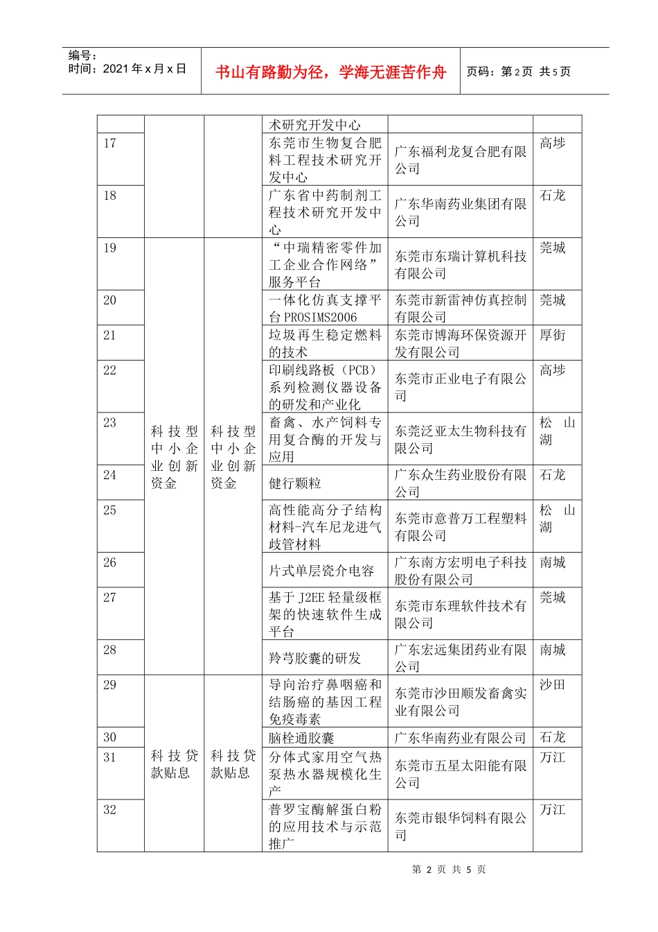 经费安排预算表_第2页