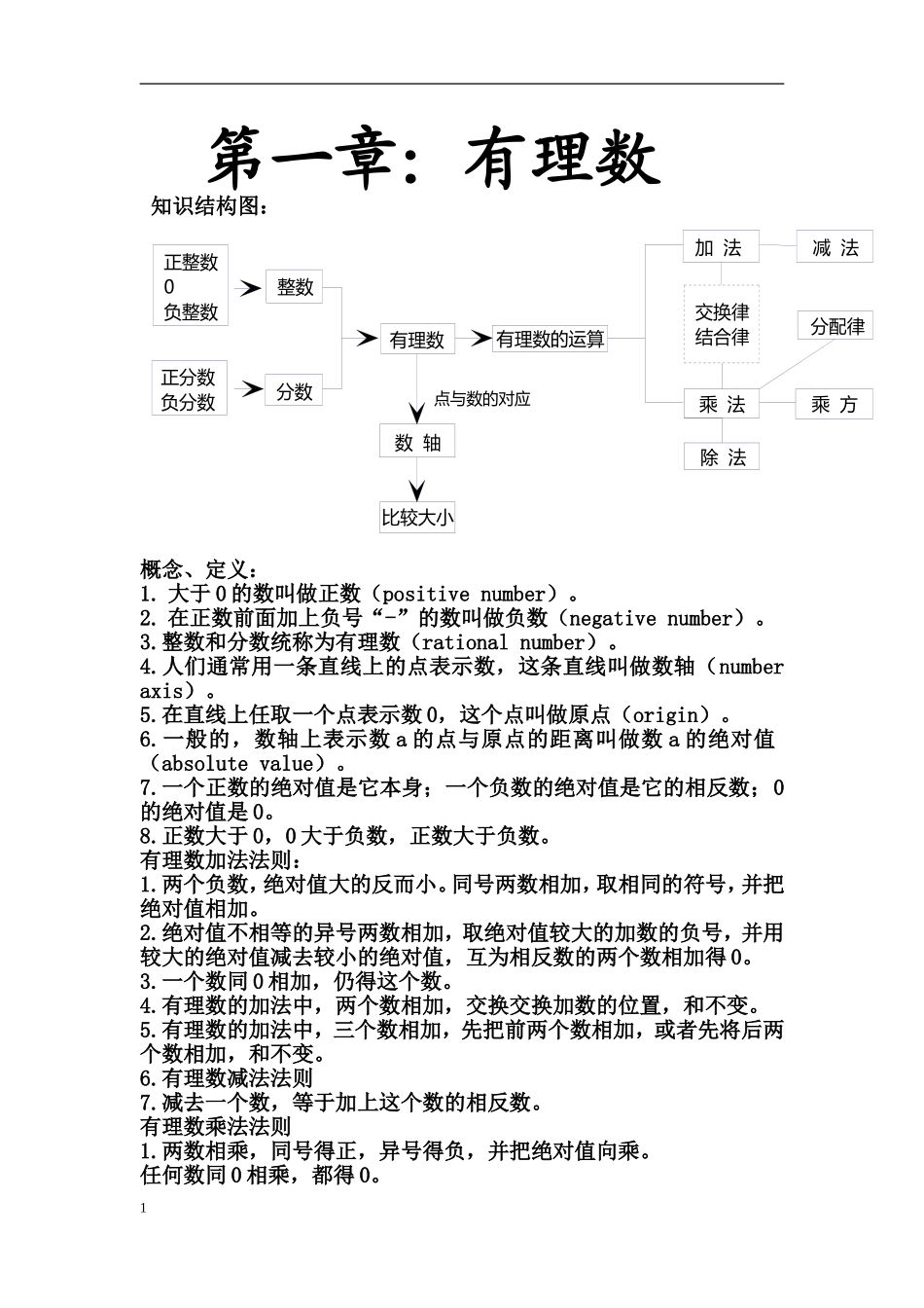 七年级上册数学知识结构图_第1页