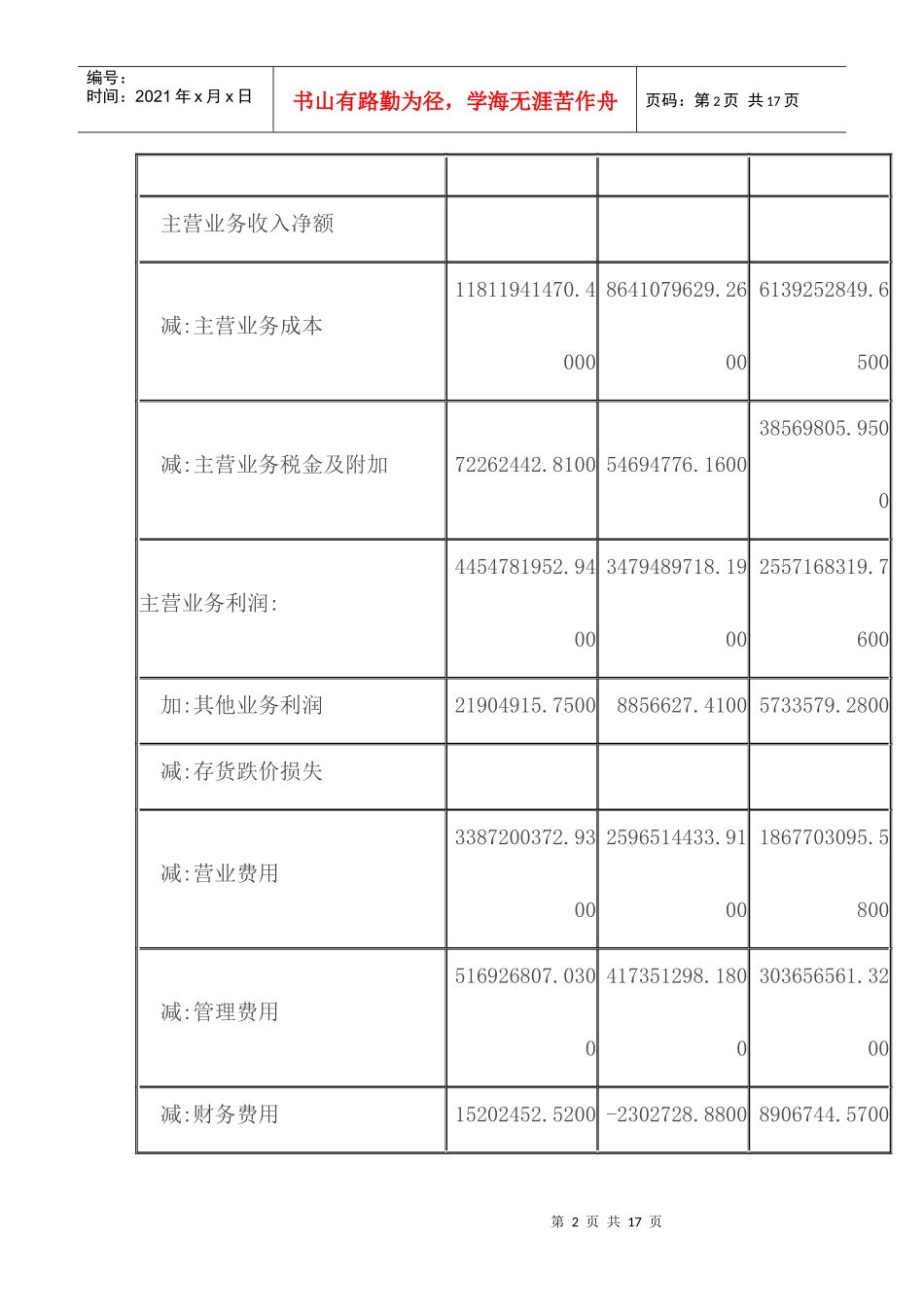 伊利财务报告分析_第2页