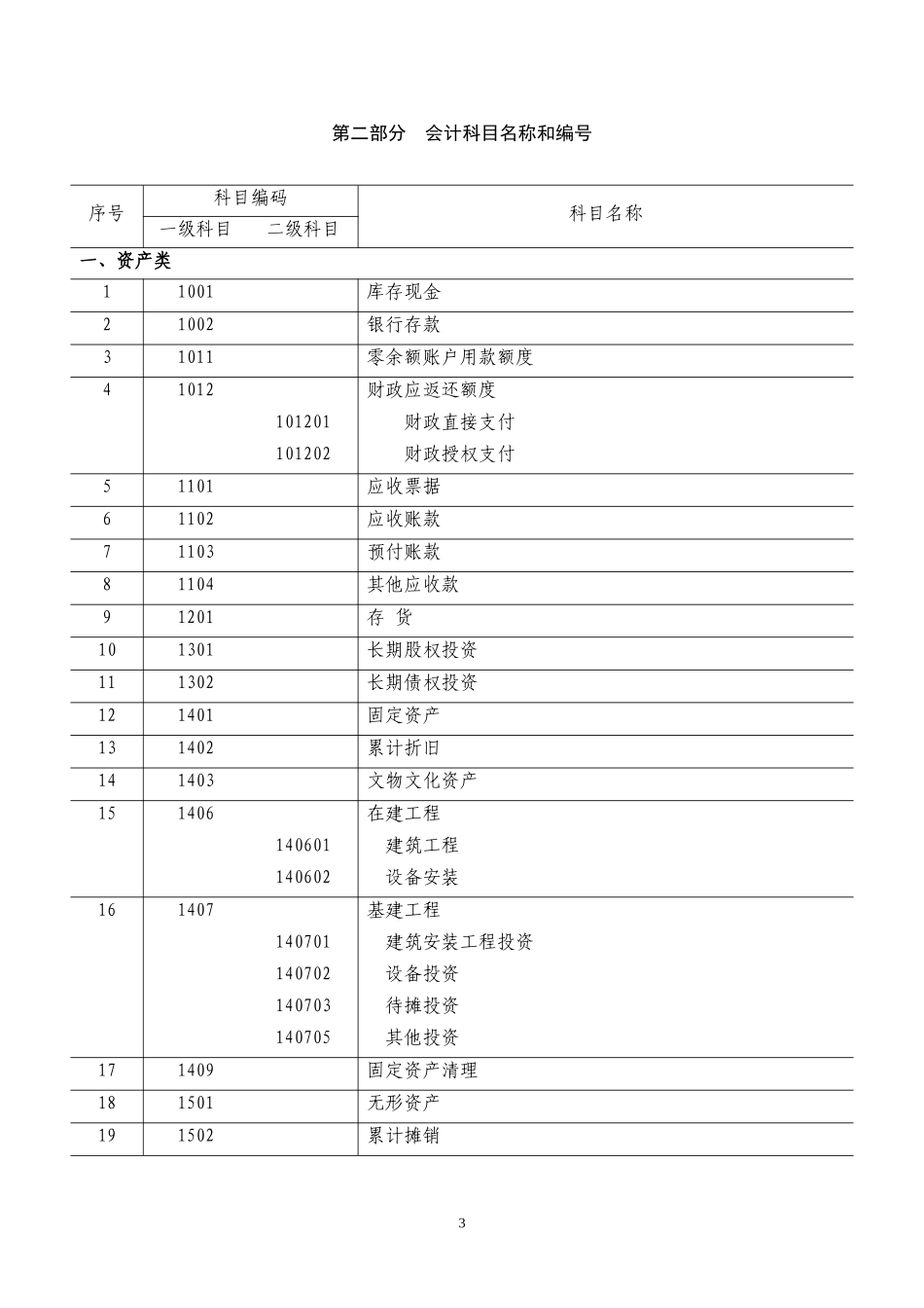 高校会计制度试行_第3页