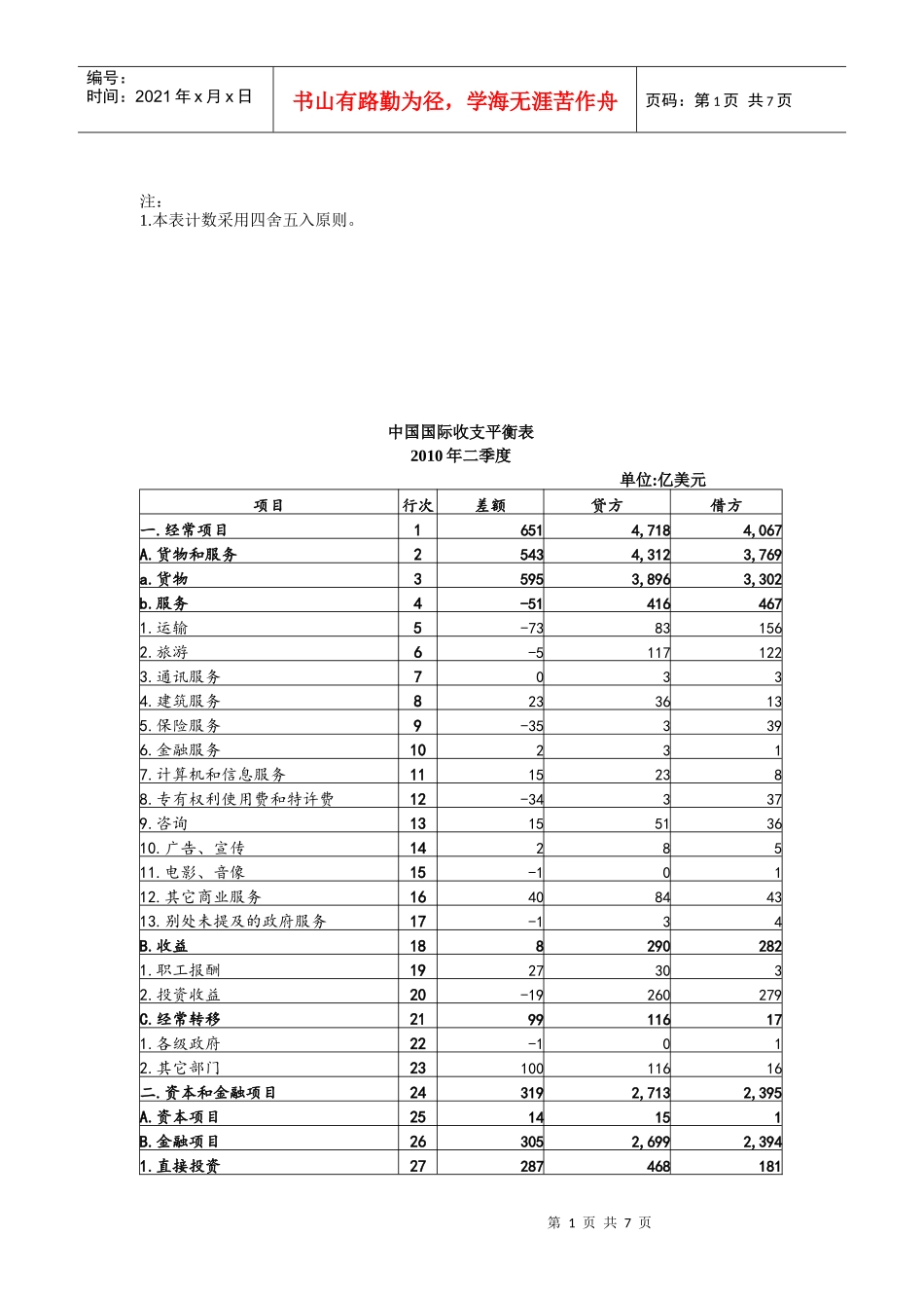 中国国际各季度收支平衡表_第1页