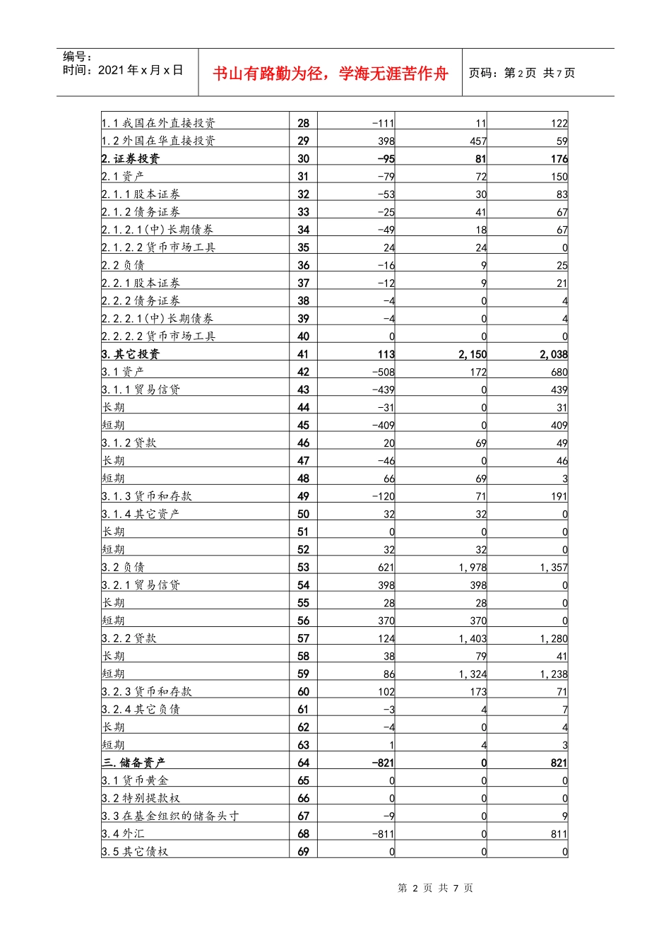 中国国际各季度收支平衡表_第2页