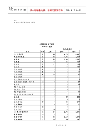 中国国际各季度收支平衡表