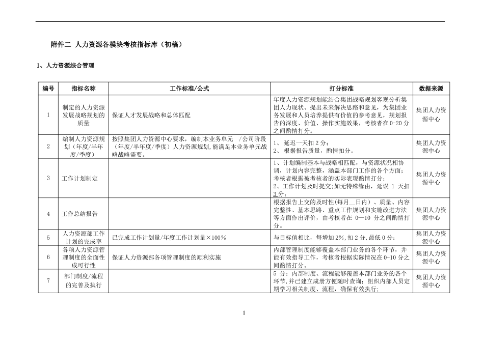 人力资源考核指标库_第1页
