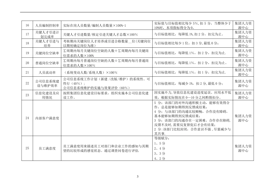 人力资源考核指标库_第3页