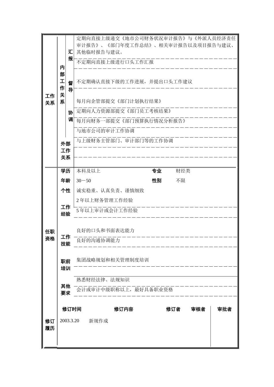 审计部经理岗位说明书_第2页