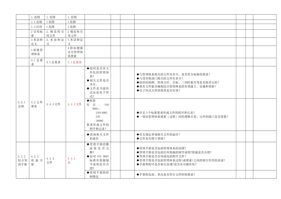 质量、环境和职业健康安全管理体系一体化内审通用检查表_第1页