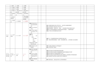 质量、环境和职业健康安全管理体系一体化内审通用检查表