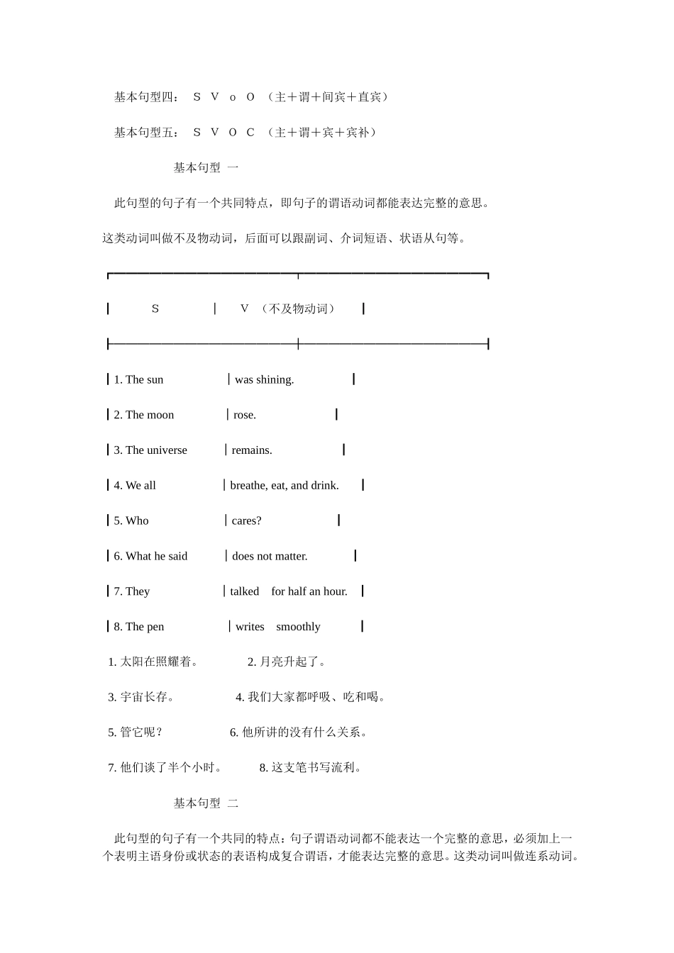英语中的五种基本句型_第2页
