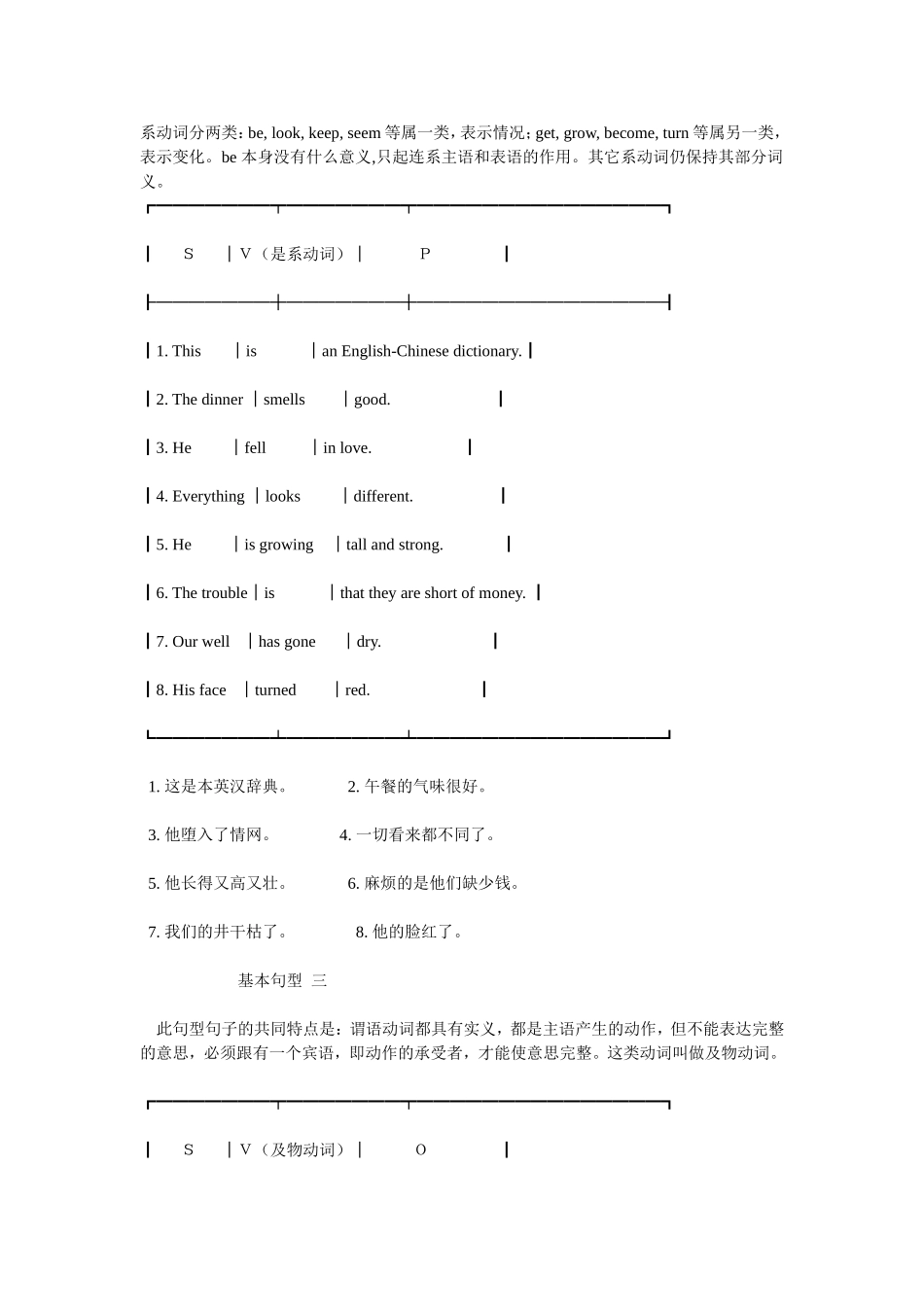 英语中的五种基本句型_第3页
