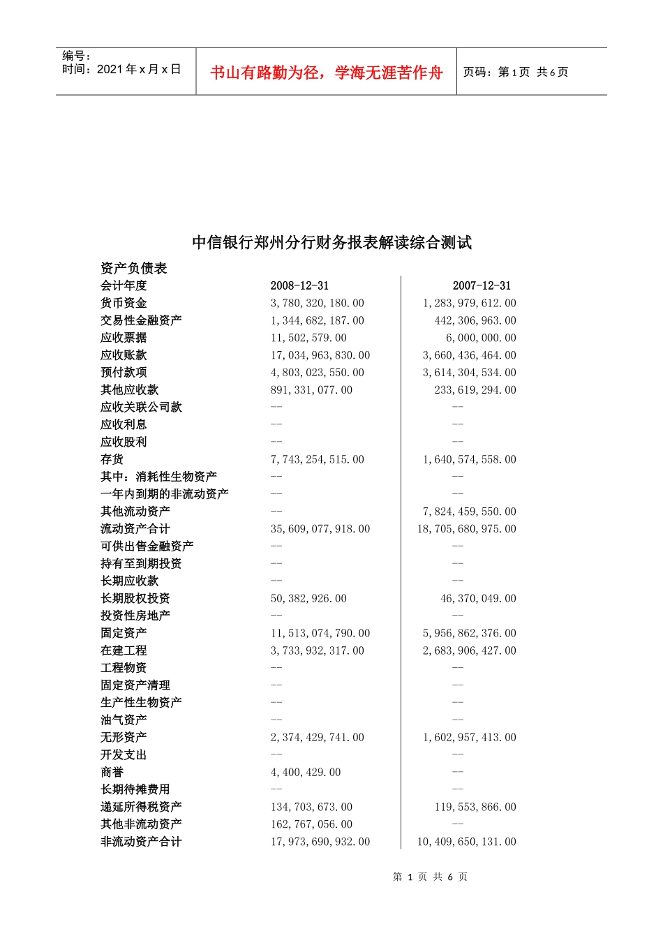 中信银行郑州分行财务报表解读_第1页