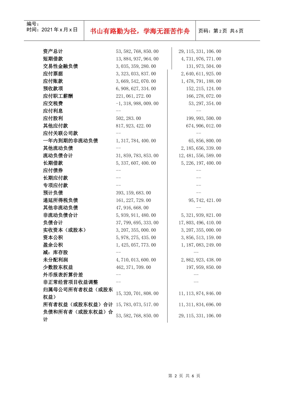 中信银行郑州分行财务报表解读_第2页
