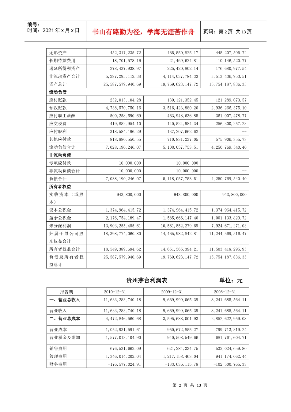 贵州茅台公司财务分析报告_第2页