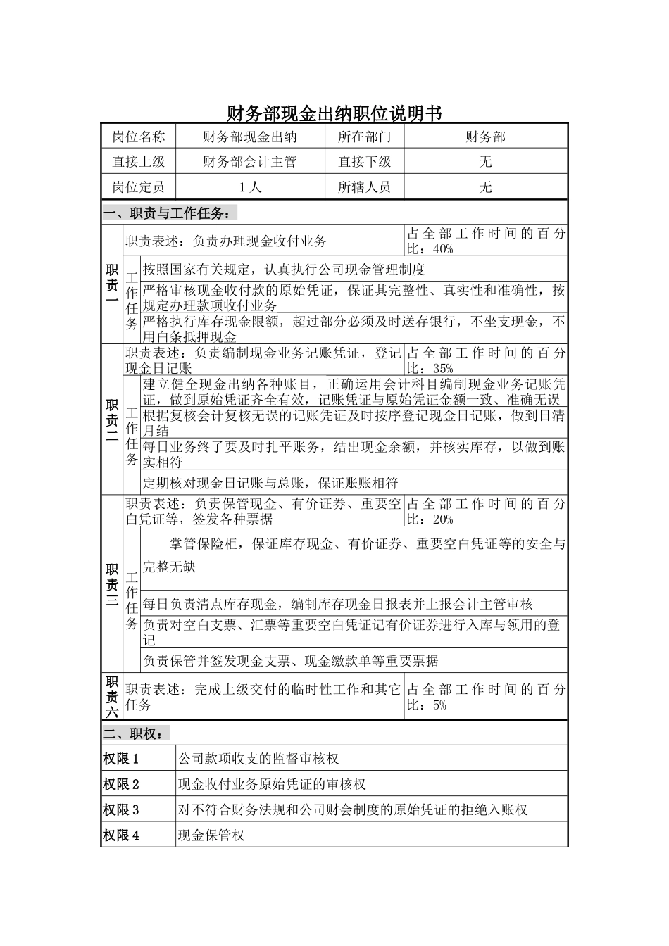 财务部现金出纳职位说明书_第1页