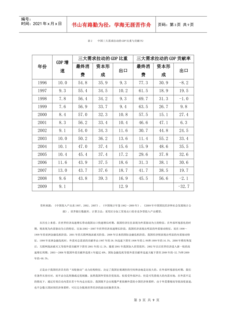 XXXX年我国宏观经济形势判断_第3页