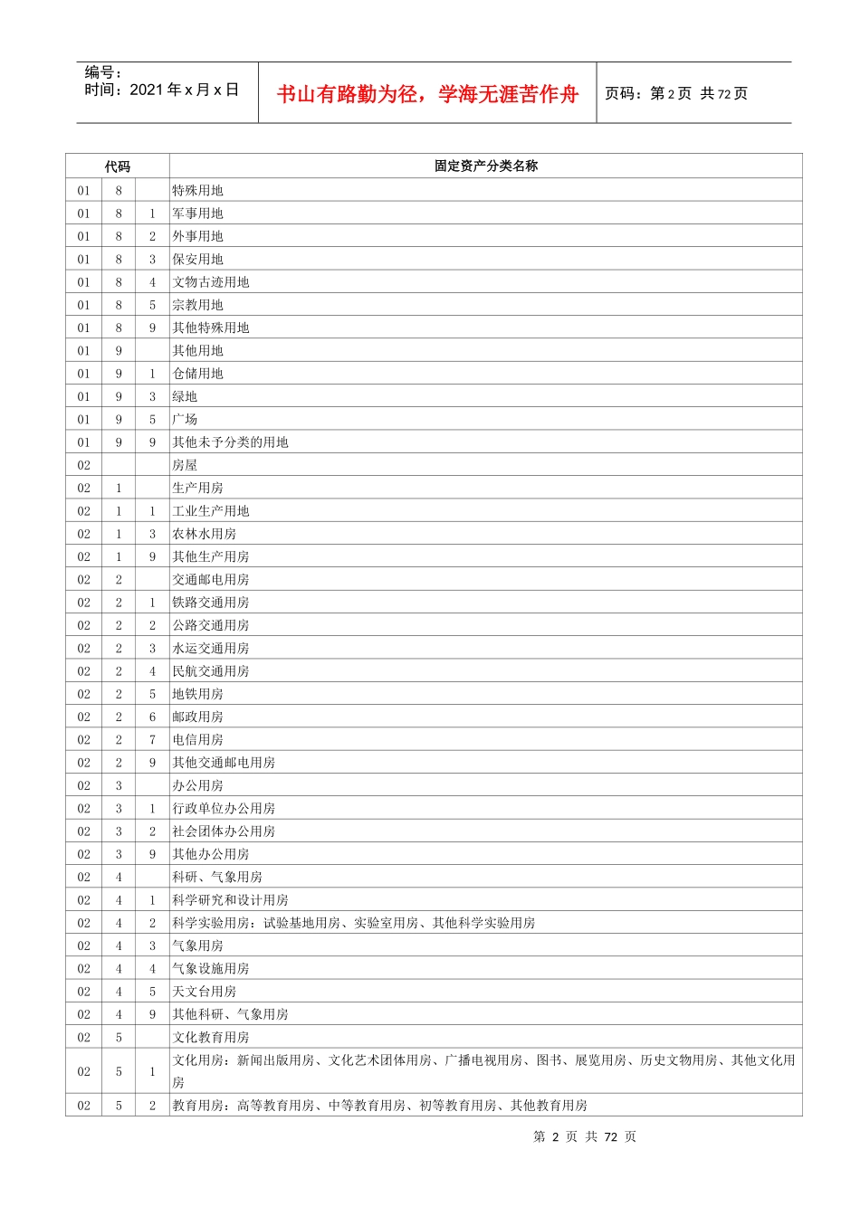 固定资产目录_第2页