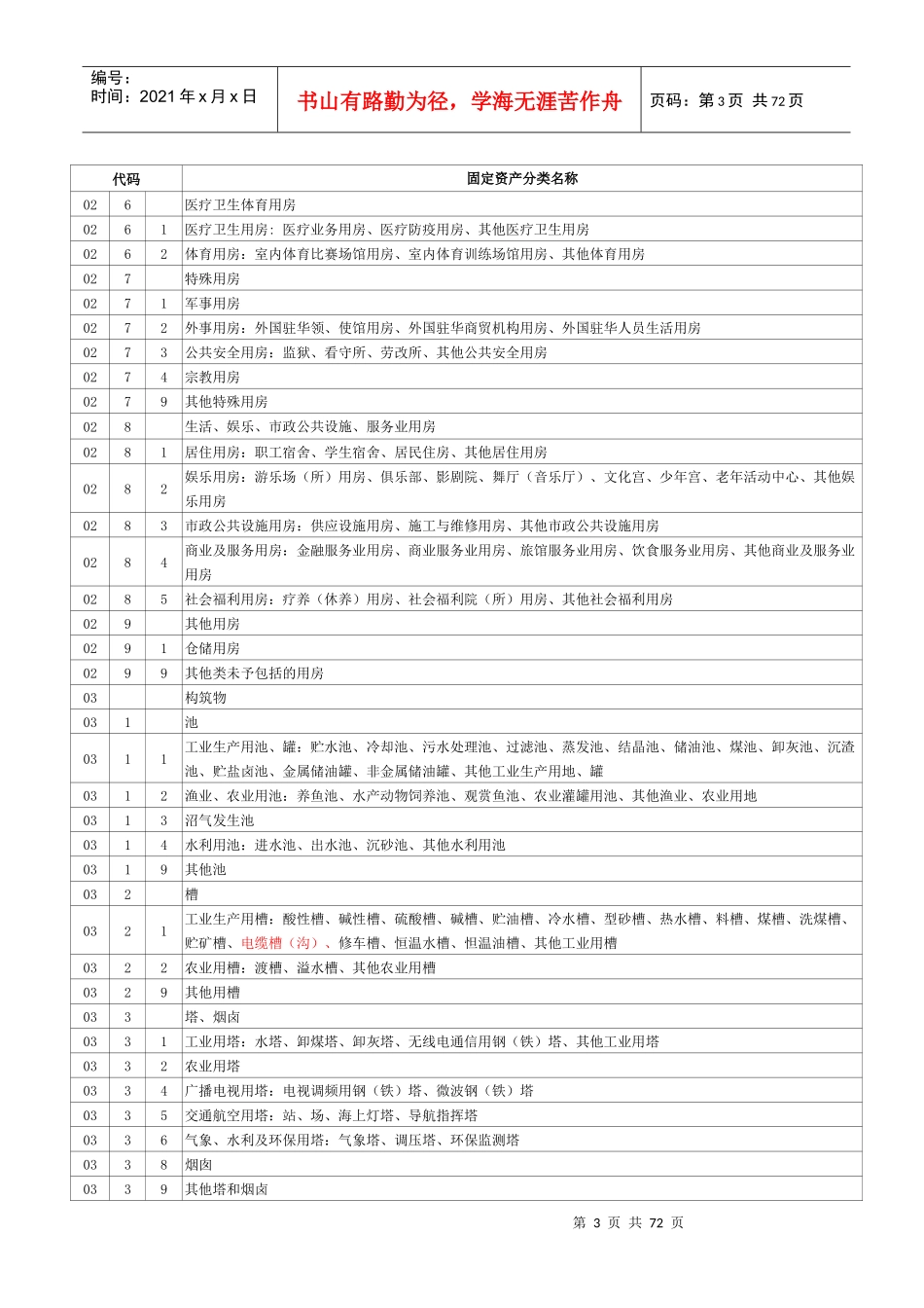 固定资产目录_第3页