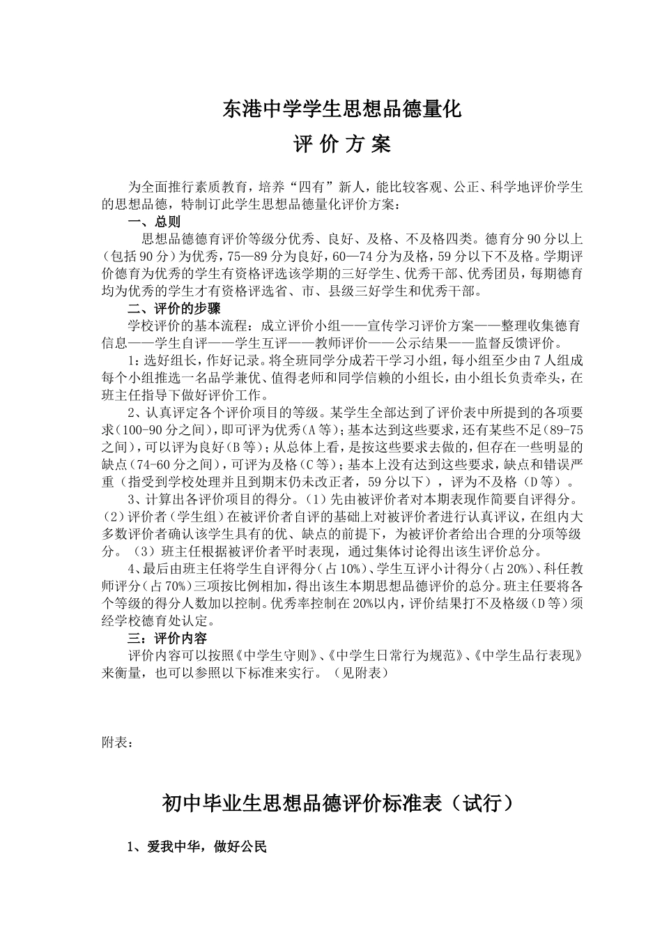 白泥湖中学学生思想品德量化评价方案_第1页