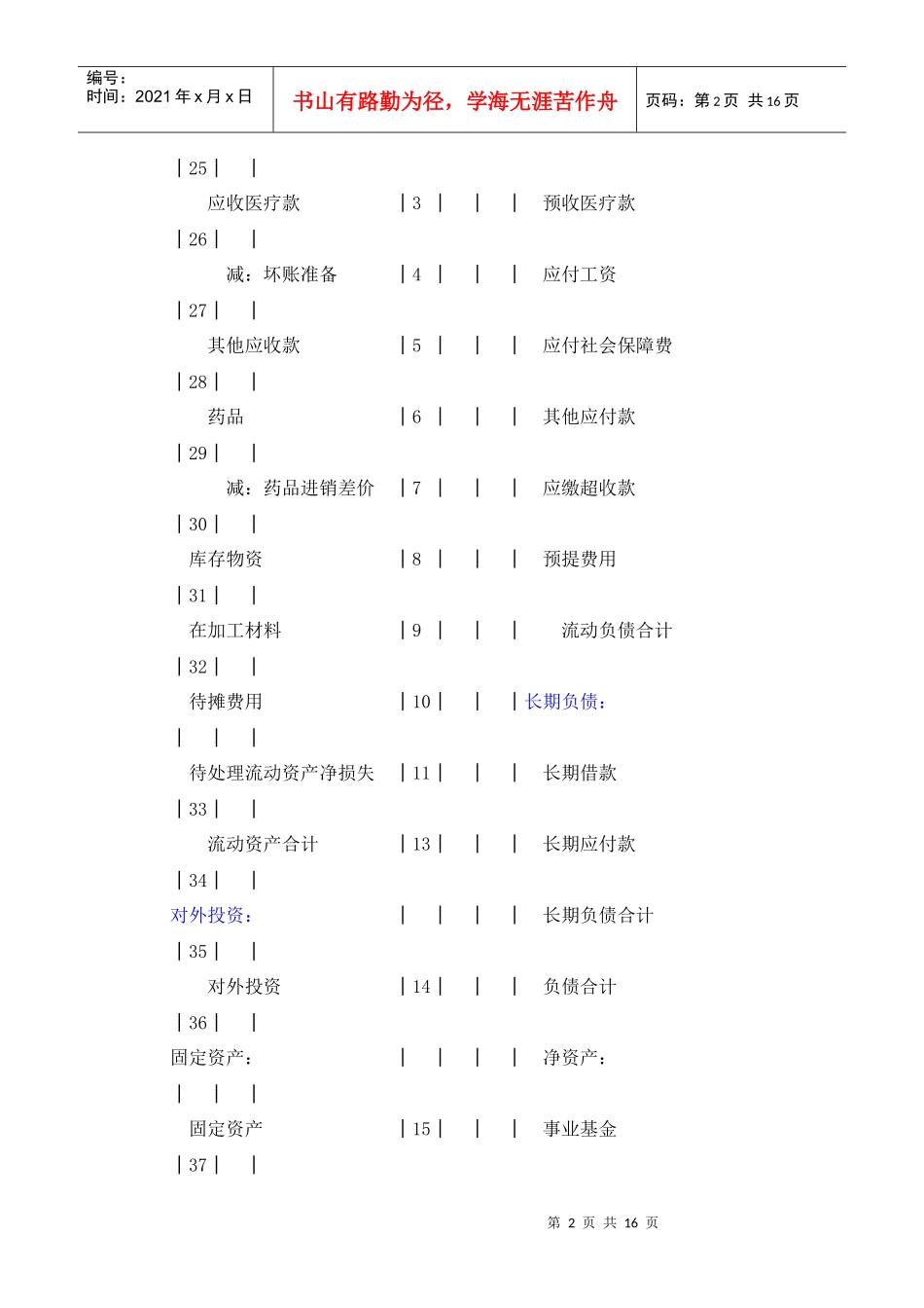 医院内部财务报表_第2页