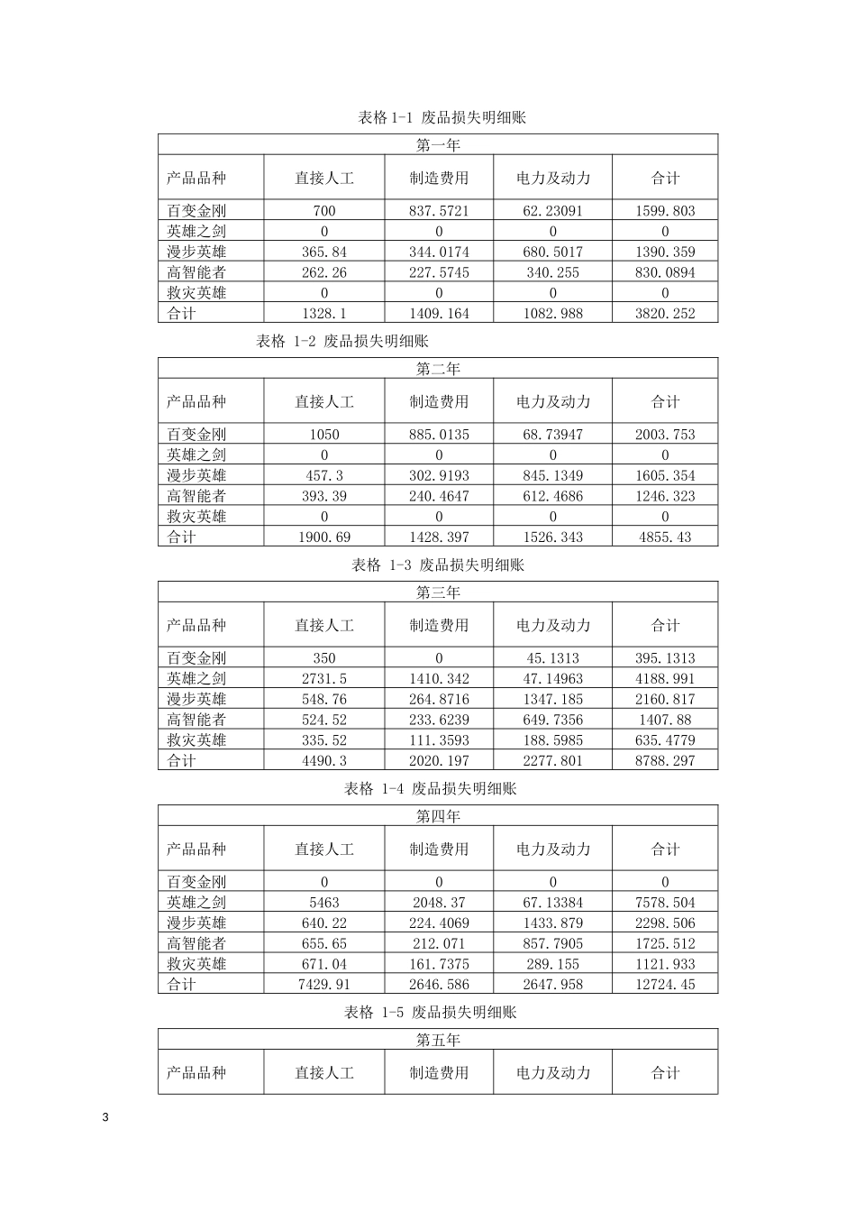 财务成本管理综合设计报告2_第3页