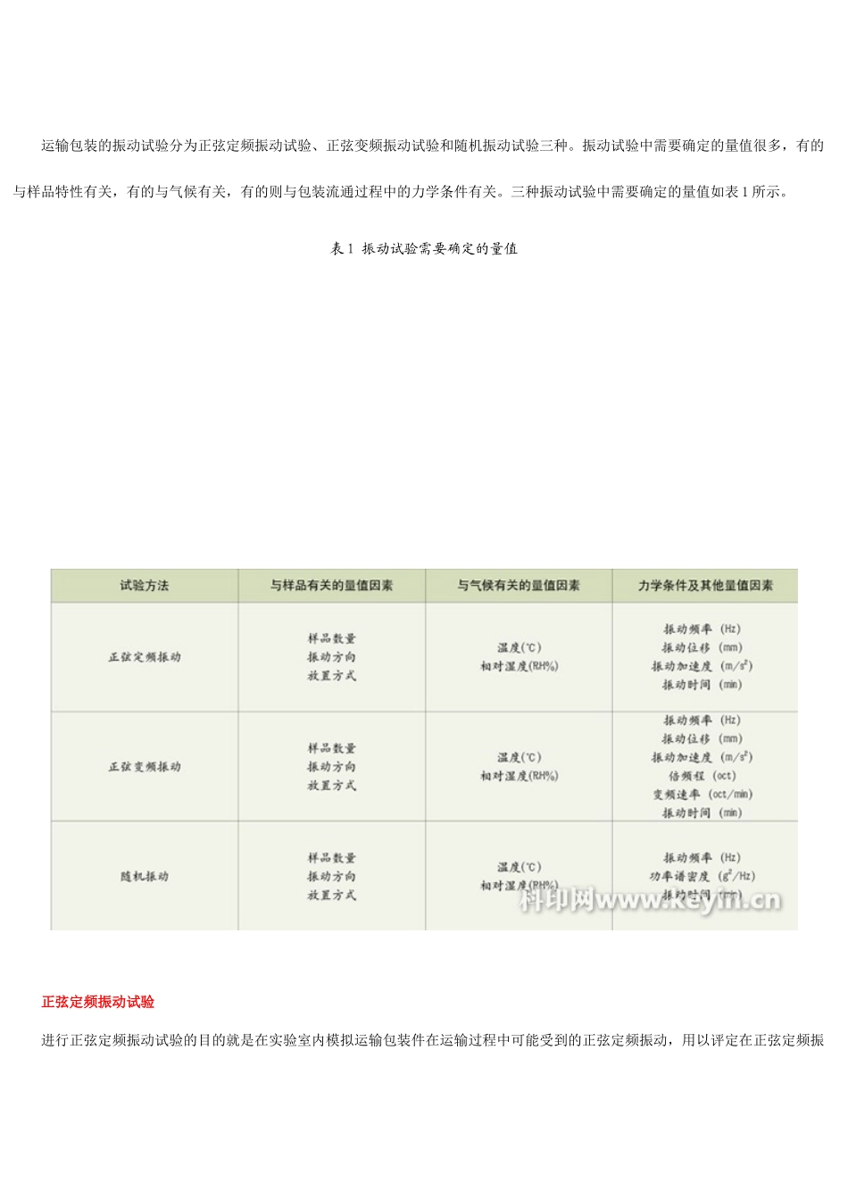 运输包装振动试验方法解析_第2页