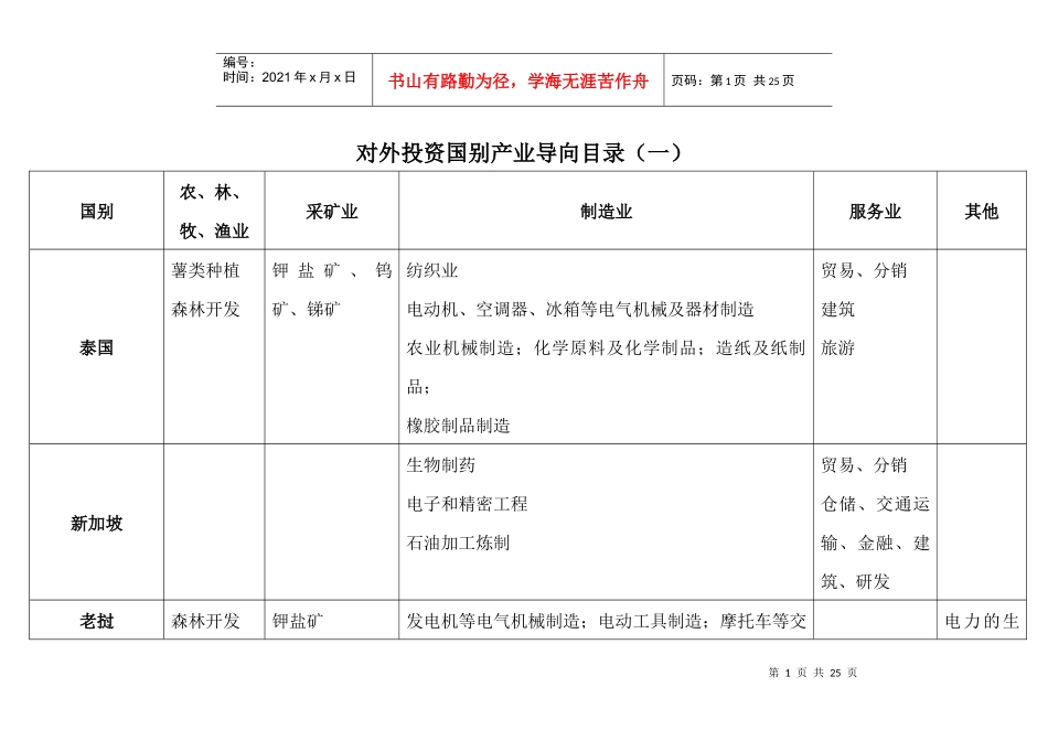 对外投资国别产业导向目录(一)_第1页