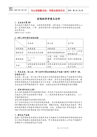 经济学原理要点