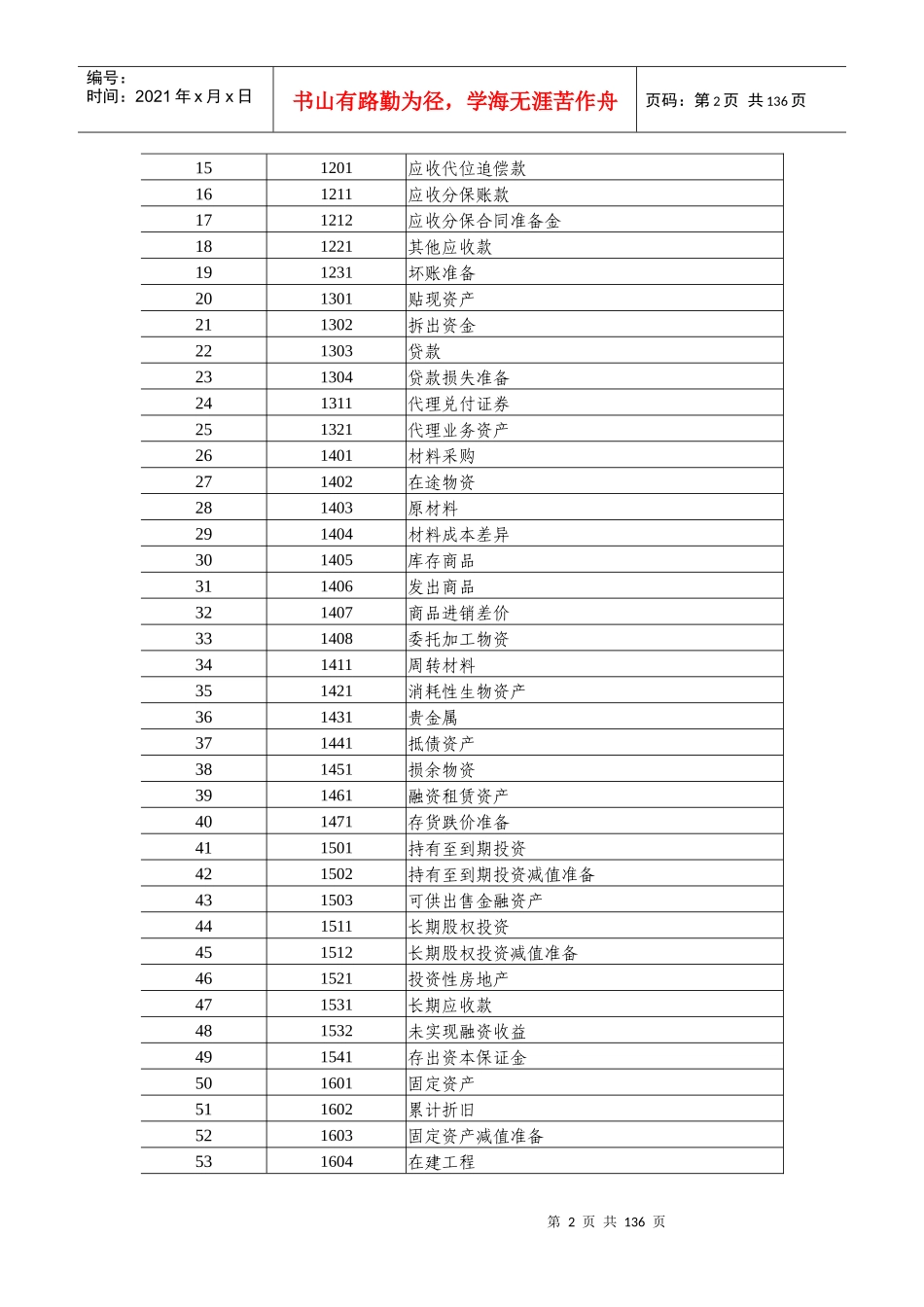 附录-会计科目和主要账务处理_第2页