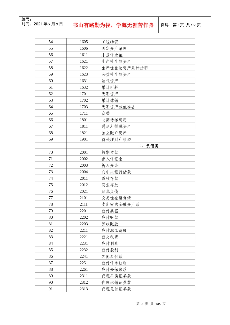 附录-会计科目和主要账务处理_第3页