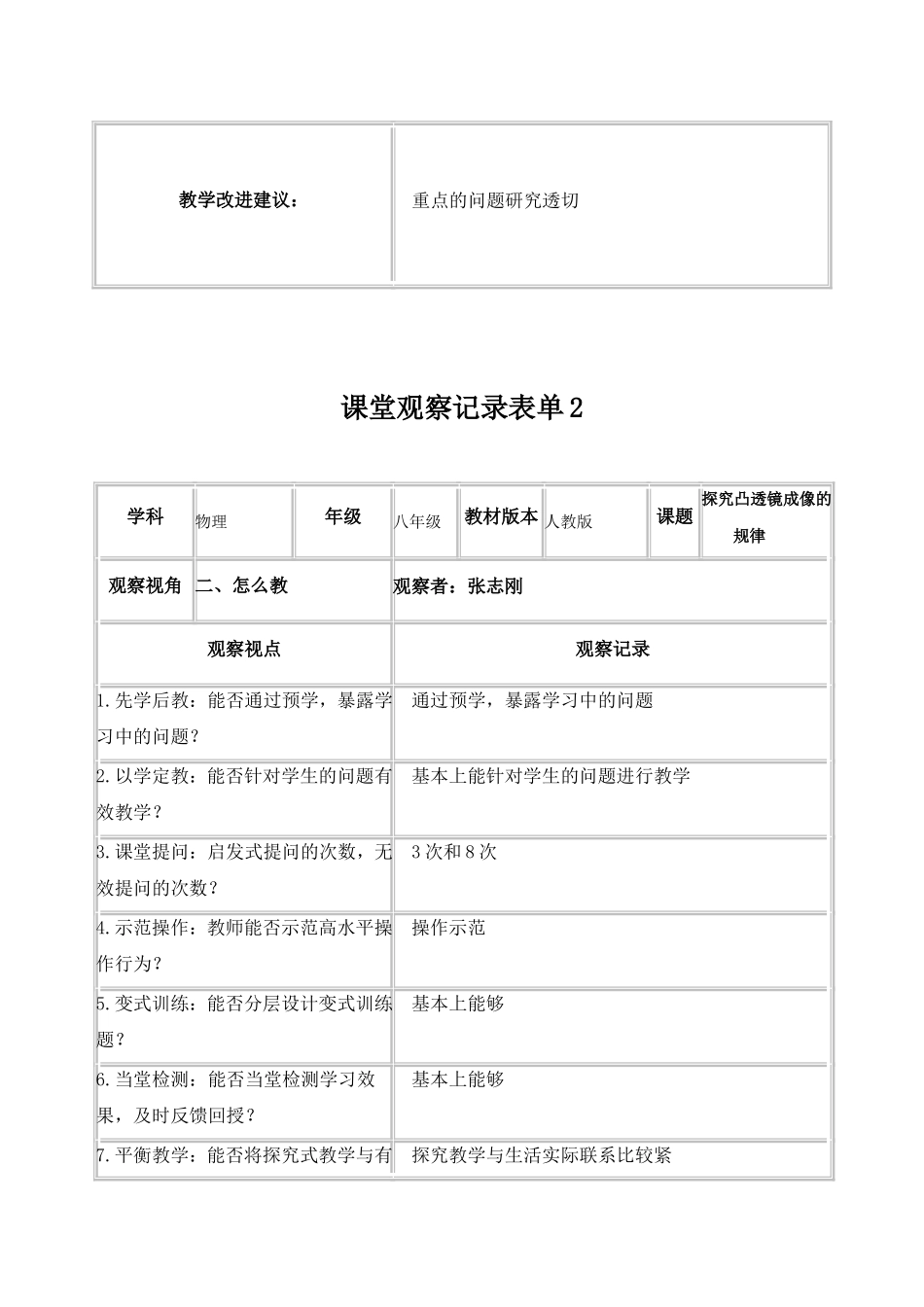 探究凸透镜成像的规律记录表单_第2页