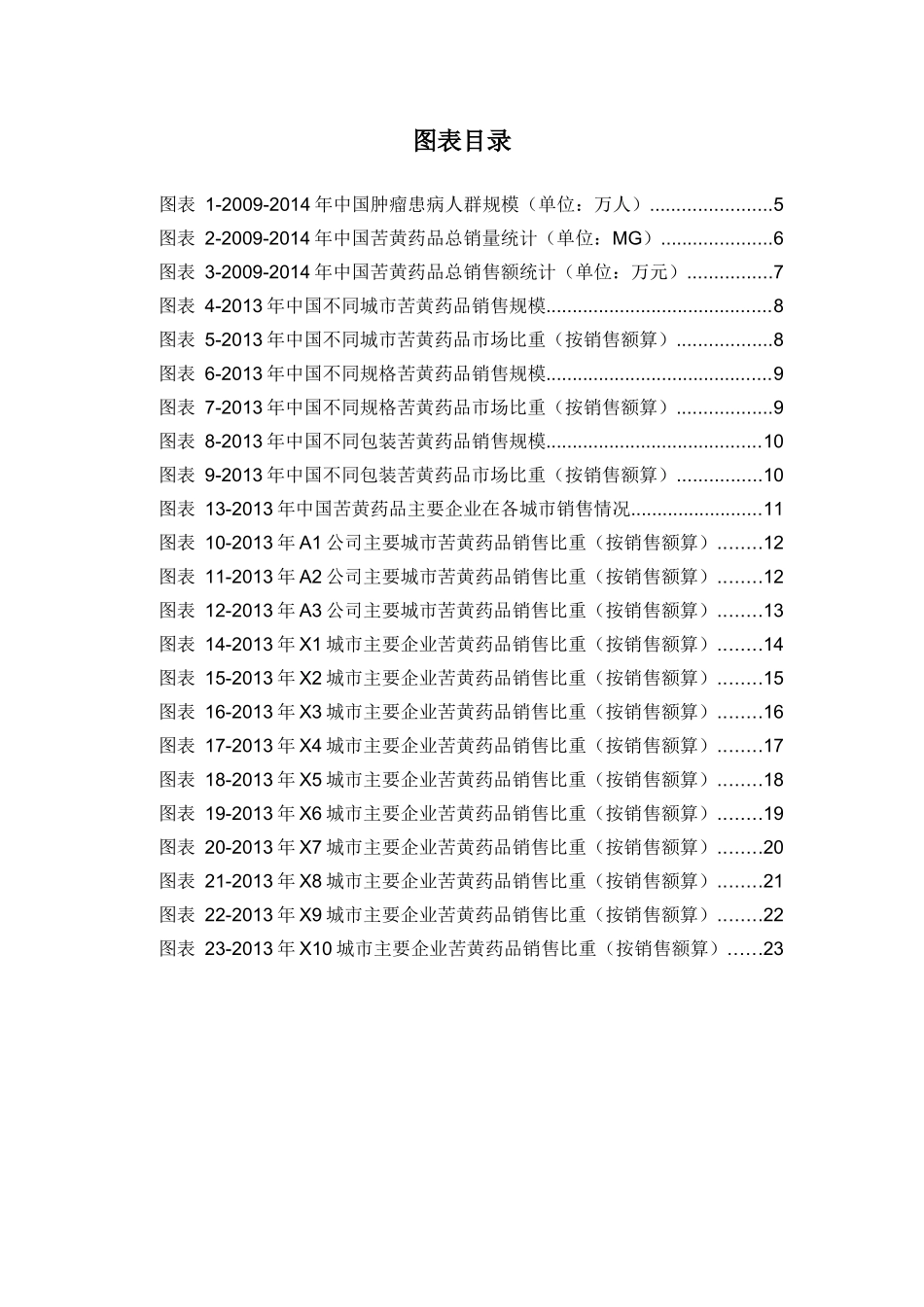 X年苦黄药品销售数据市场调研报告_第3页