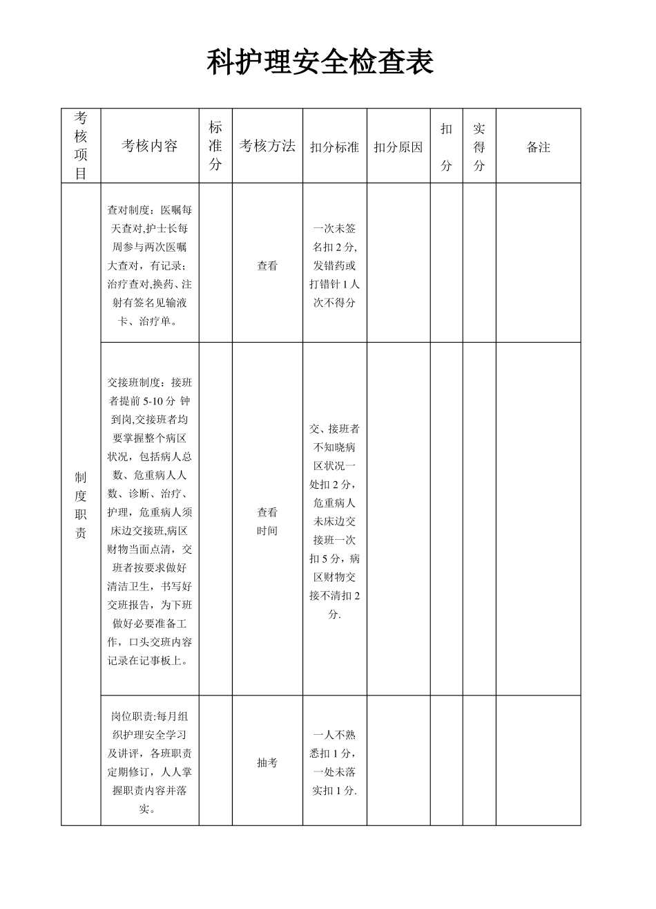 护理安全检查表_第1页