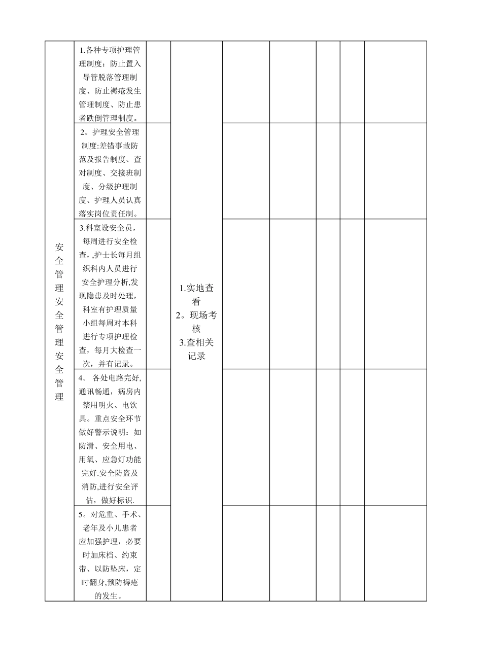 护理安全检查表_第2页