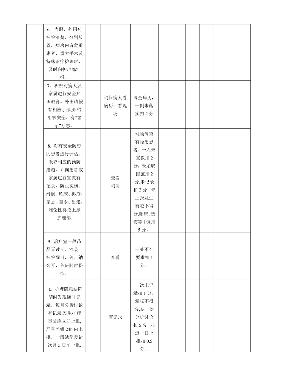 护理安全检查表_第3页