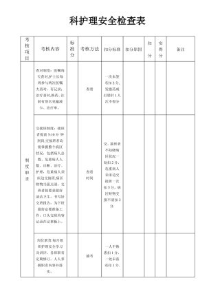 护理安全检查表