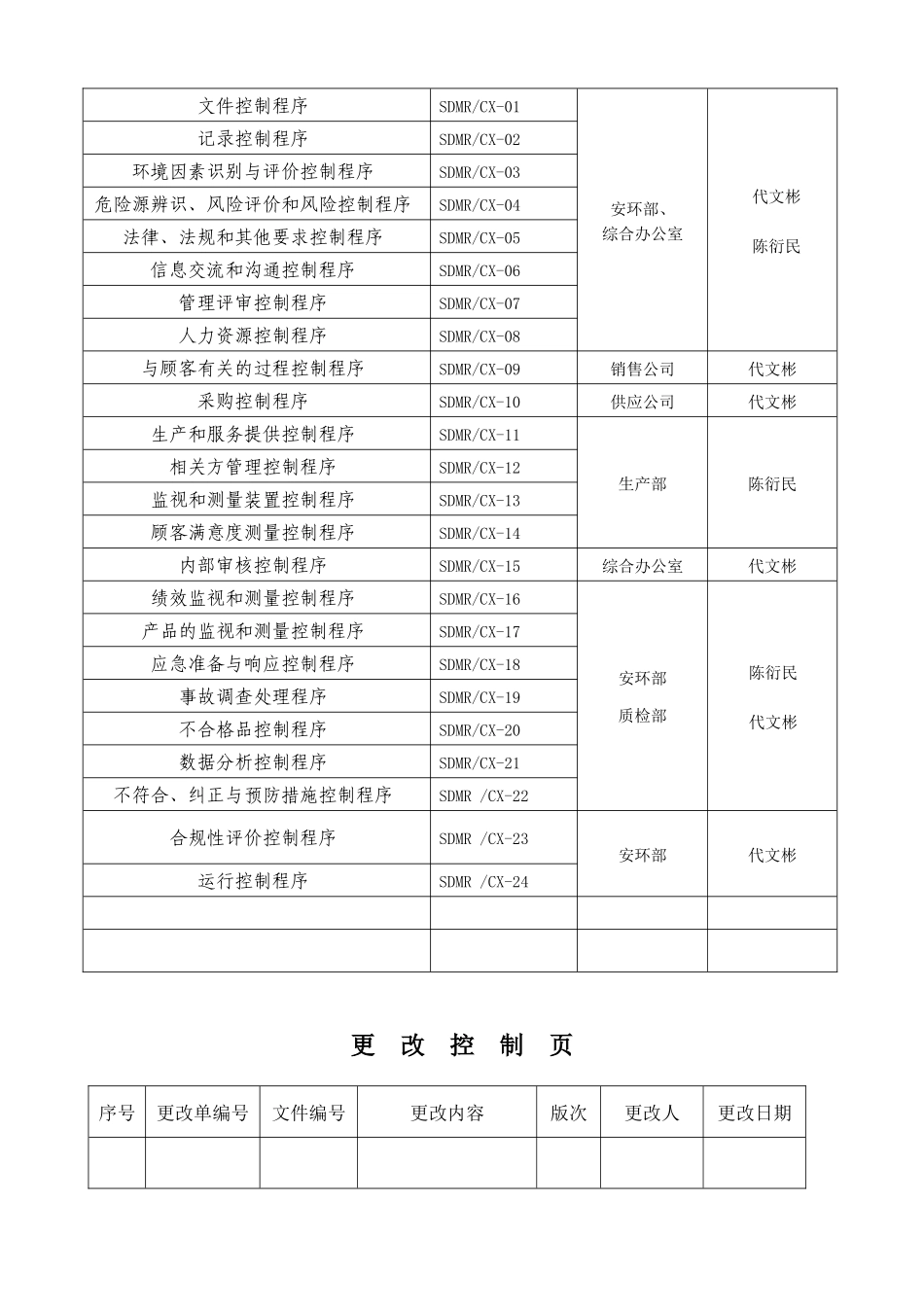 质量、环境、职业健康安全管理体系程序_第2页