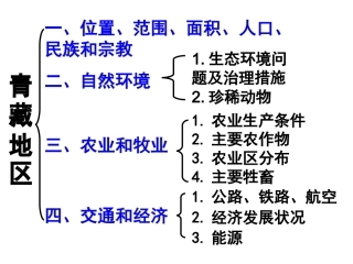 西北地区和谐互助