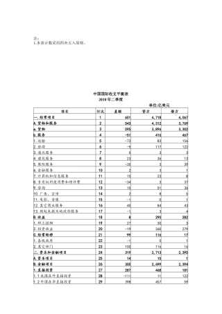 中国国际各季度收支平衡表