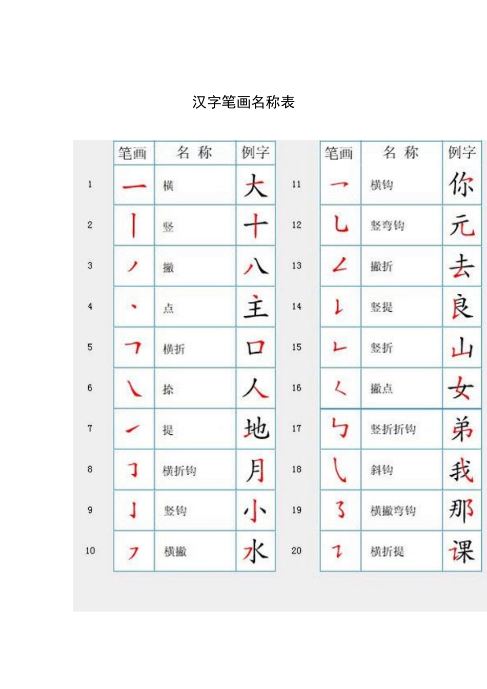 7000个汉字的规范笔顺_第3页