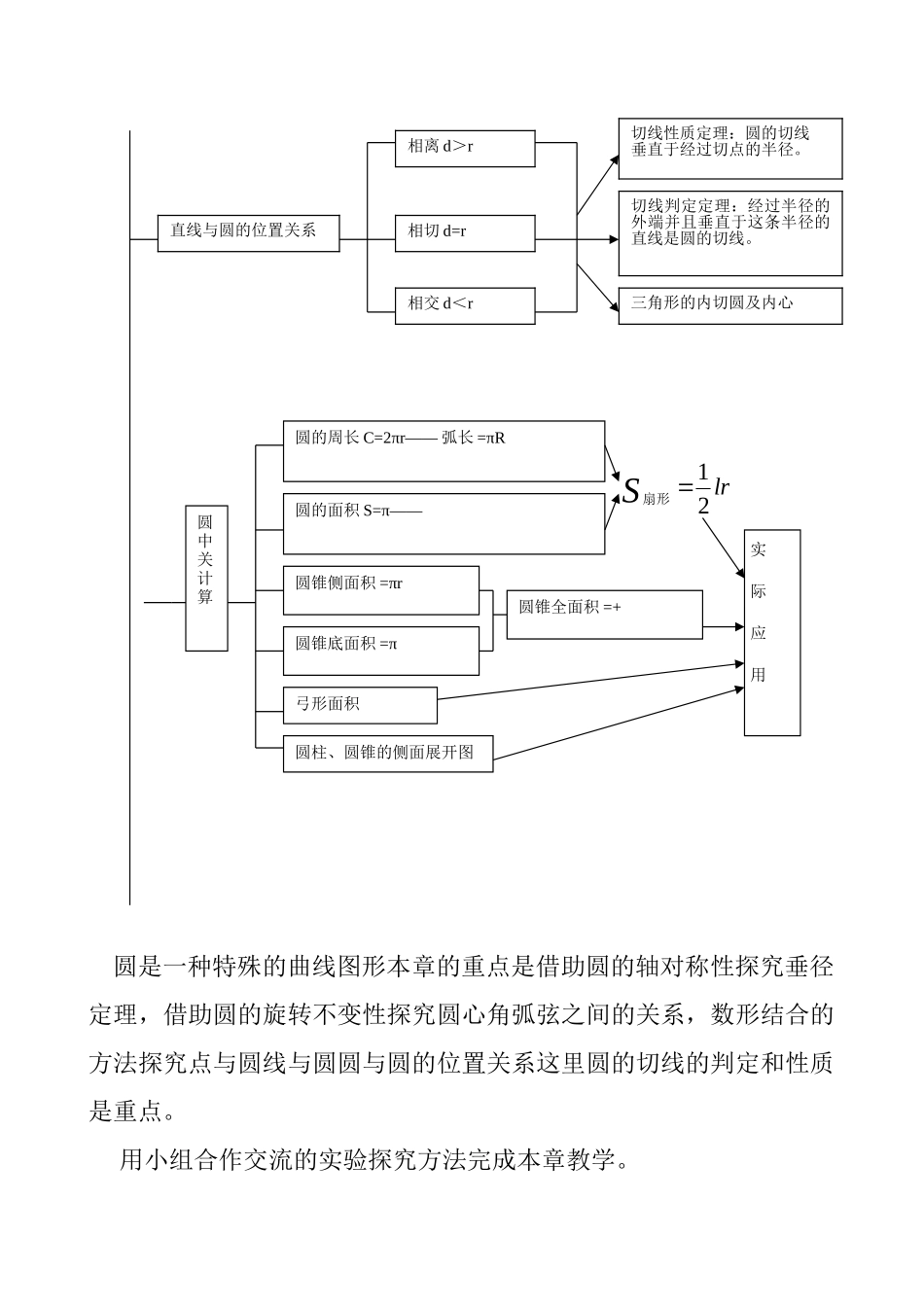 九年级数学上册第二十四章知识结构图_第2页
