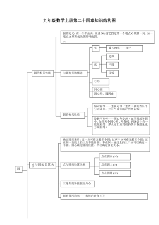 九年级数学上册第二十四章知识结构图