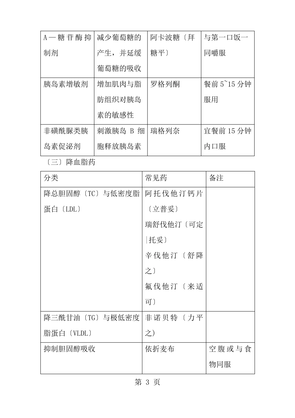 神经内科常用药物_第3页