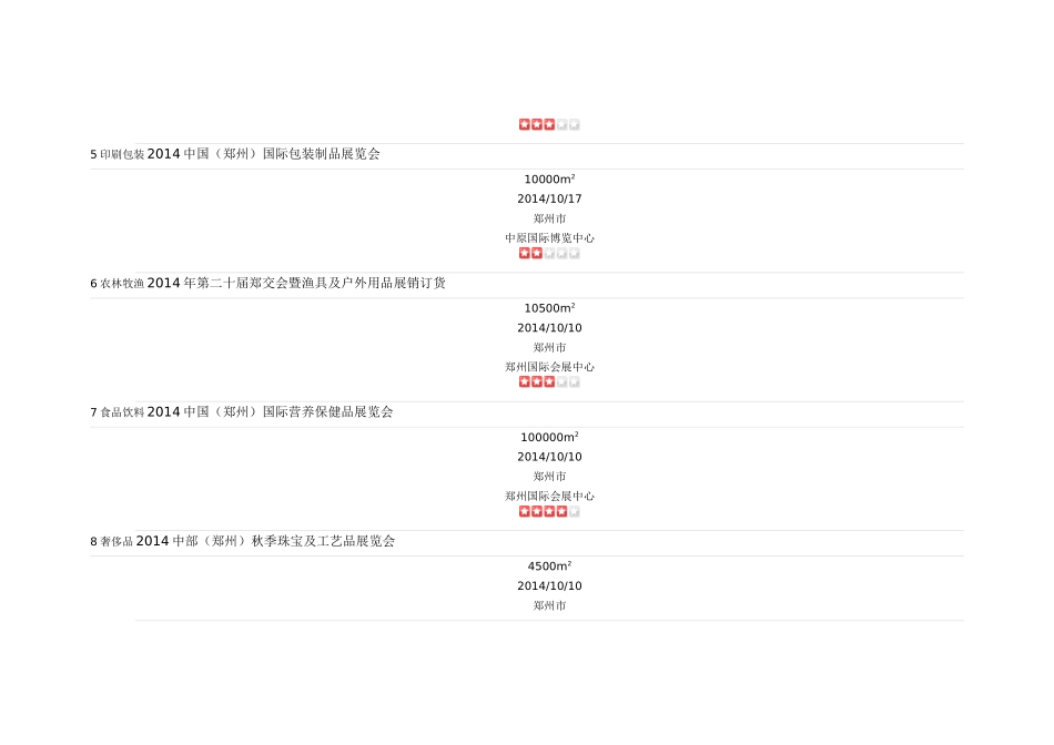 郑州2014年最新展会信息大全_第2页