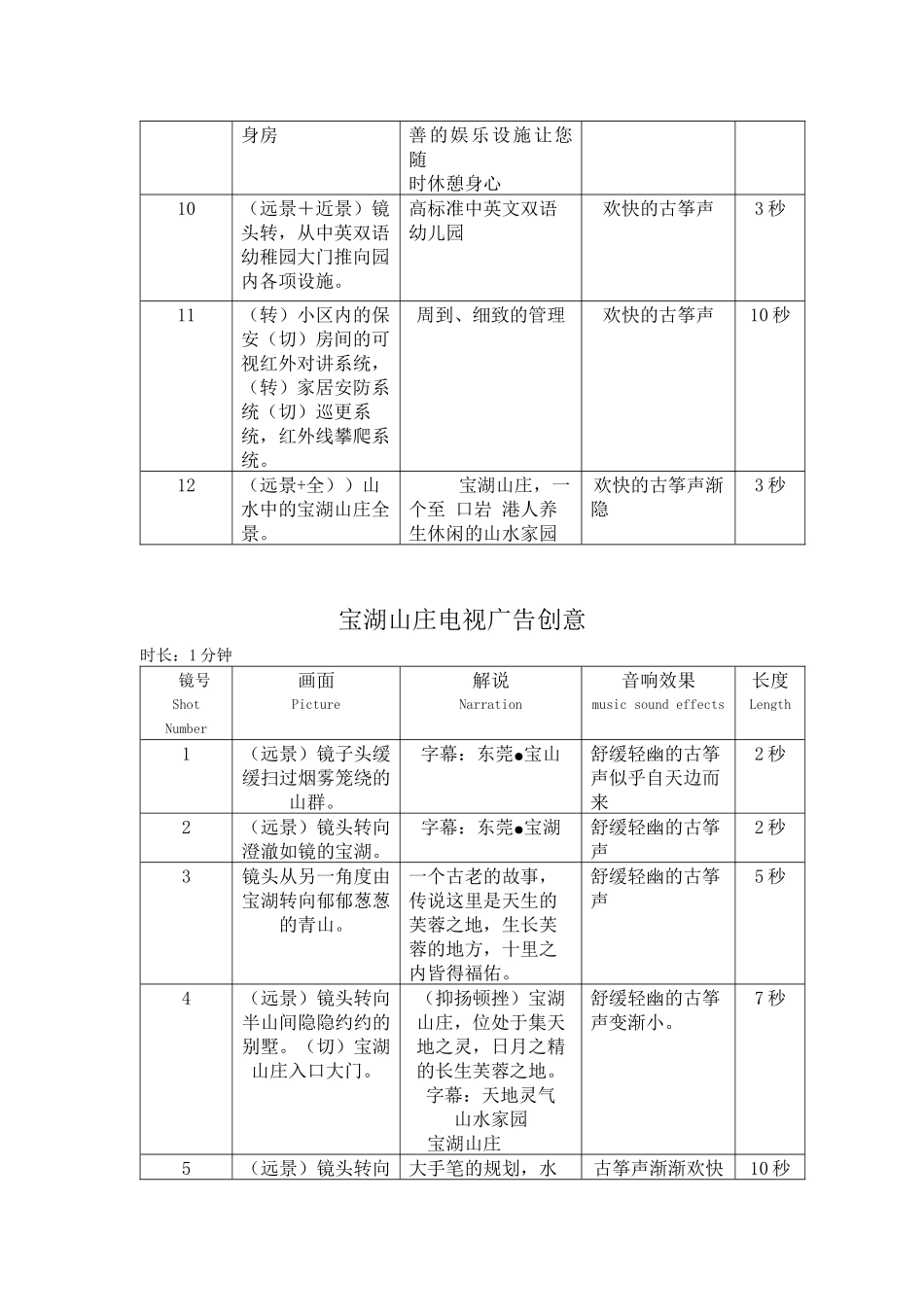 宝湖山庄电视广告创意脚本_第2页