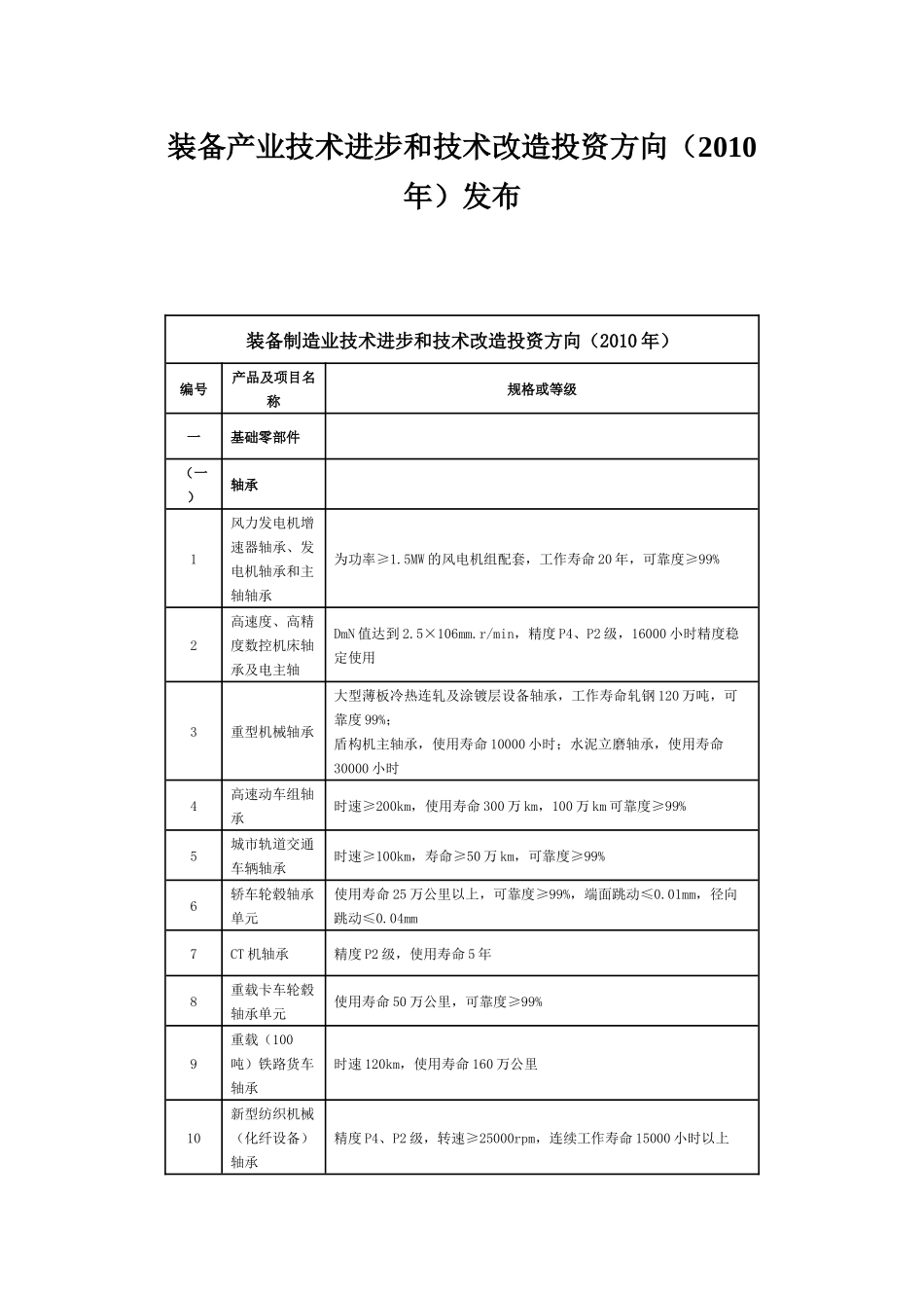 装备产业技术进步和技术改造投资方向(XXXX年)_第1页